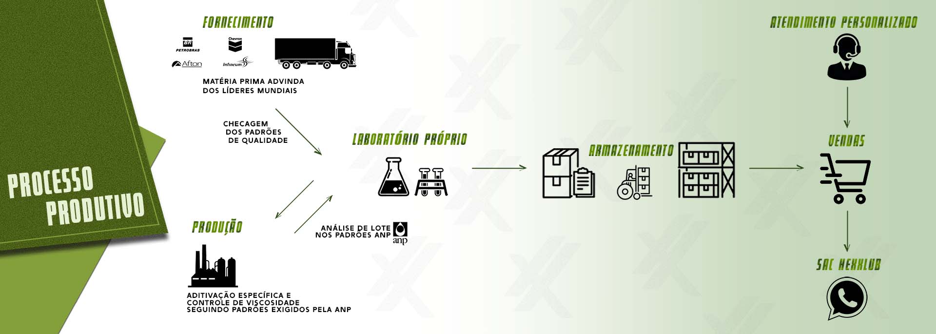 Embalagens Plásticas de Óleo Lubrificante - Instituto Jogue Limpo